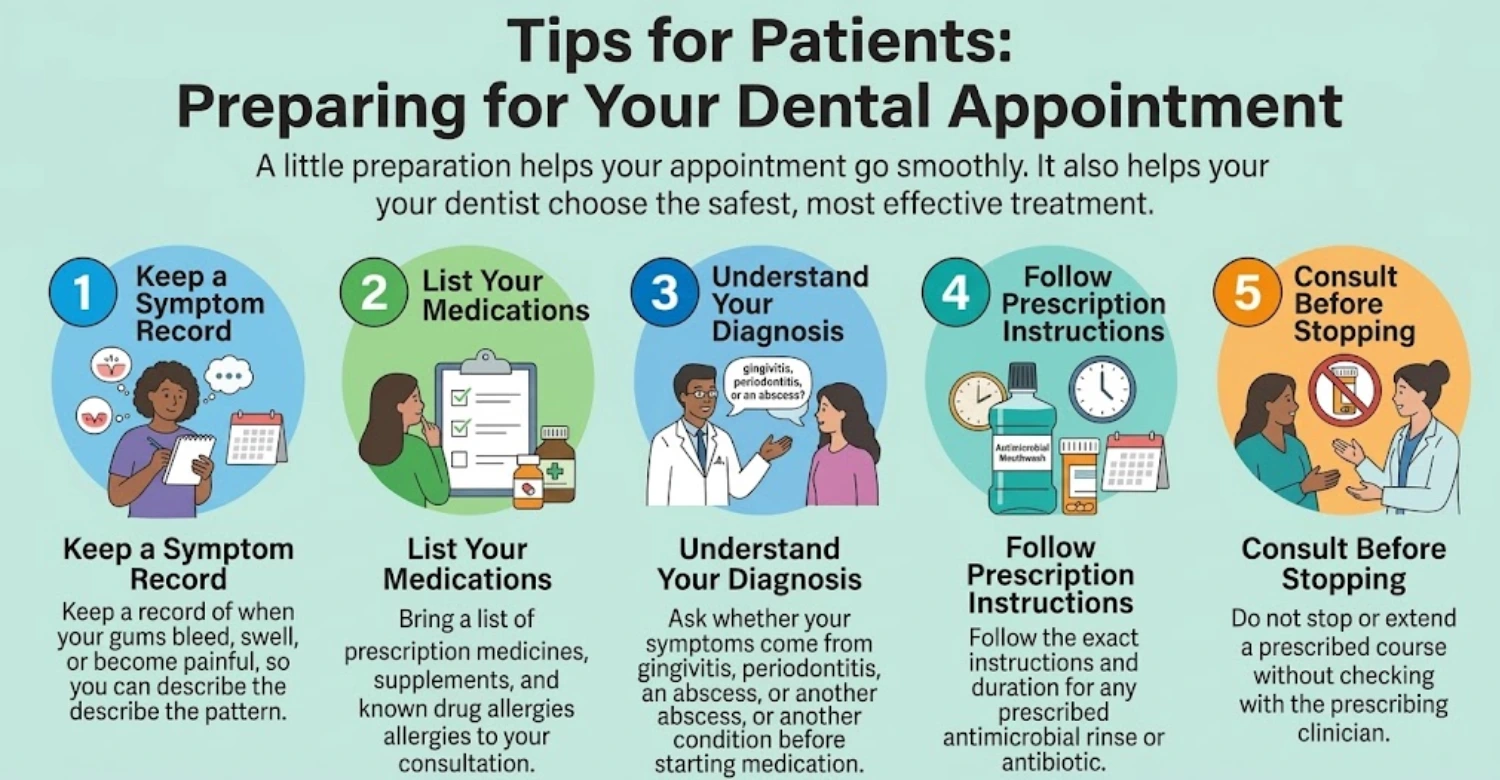 Gum Disease Medication infographic